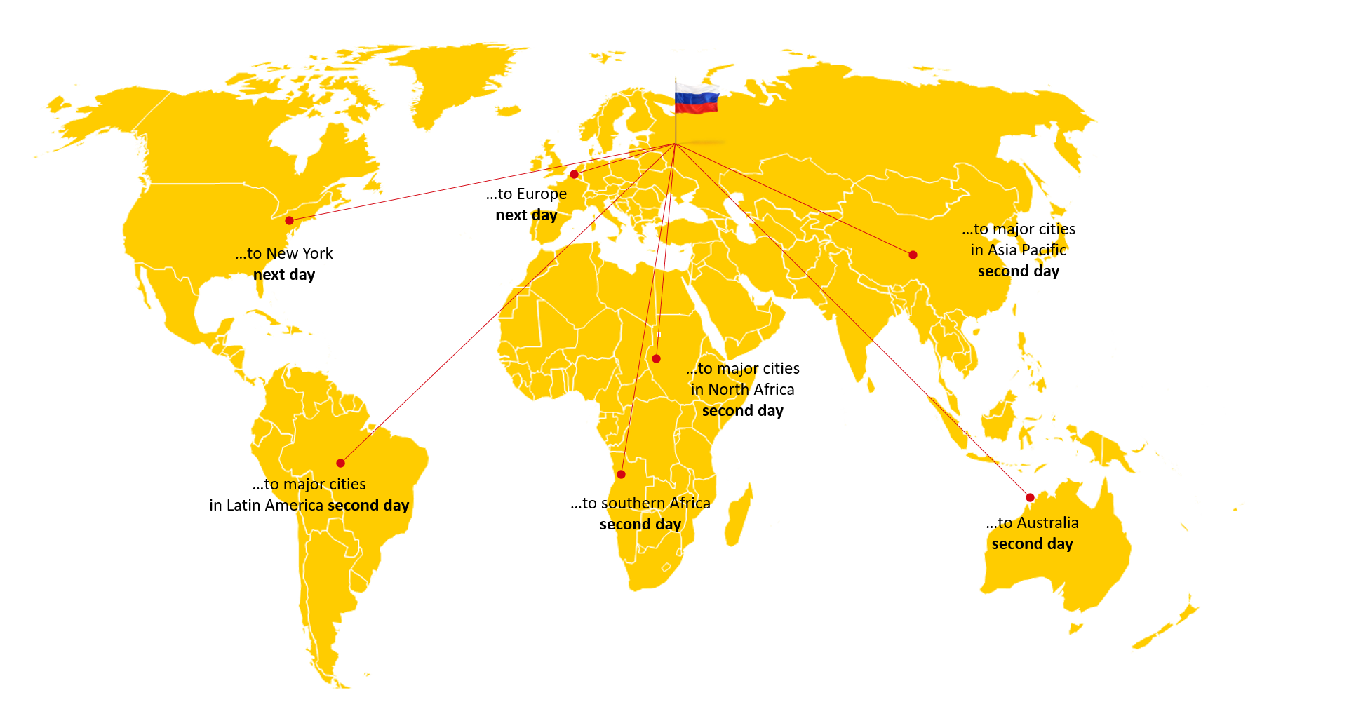 DHL Express High speed Delivery